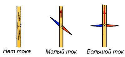 pole prov1